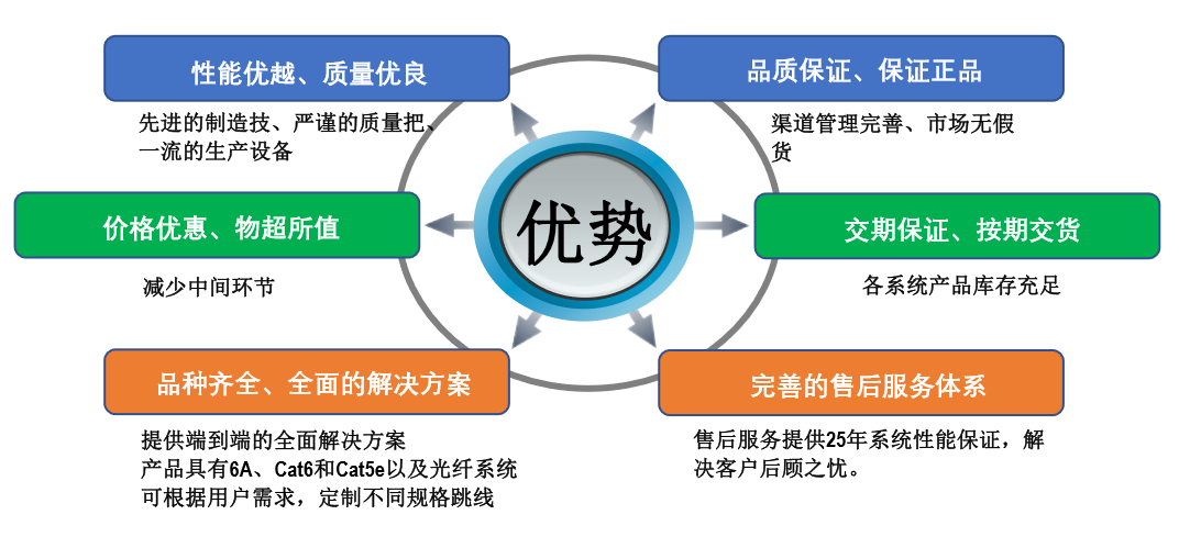 跳線,光纖跳線,光纜跳線,BLANCO跳線,白朗科跳線,網(wǎng)絡(luò)跳線,光纖線,光纜線,光釬跳線,lc光纖跳線,mpo跳線,超五類跳線,超六類跳線,跳線品牌,跳線廠家,機(jī)房跳線,長(zhǎng)跳線,機(jī)房專用跳線,萬(wàn)兆跳線,跳線價(jià)格 跳線,光纖跳線,光纜跳線,BLANCO跳線,白朗科跳線,網(wǎng)絡(luò)跳線,光纖線,光纜線,光釬跳線,lc光纖跳線,mpo跳線,超五類跳線,超六類跳線,跳線品牌,跳線廠家,機(jī)房跳線,長(zhǎng)跳線,機(jī)房專用跳線,萬(wàn)兆跳線,跳線價(jià)格
