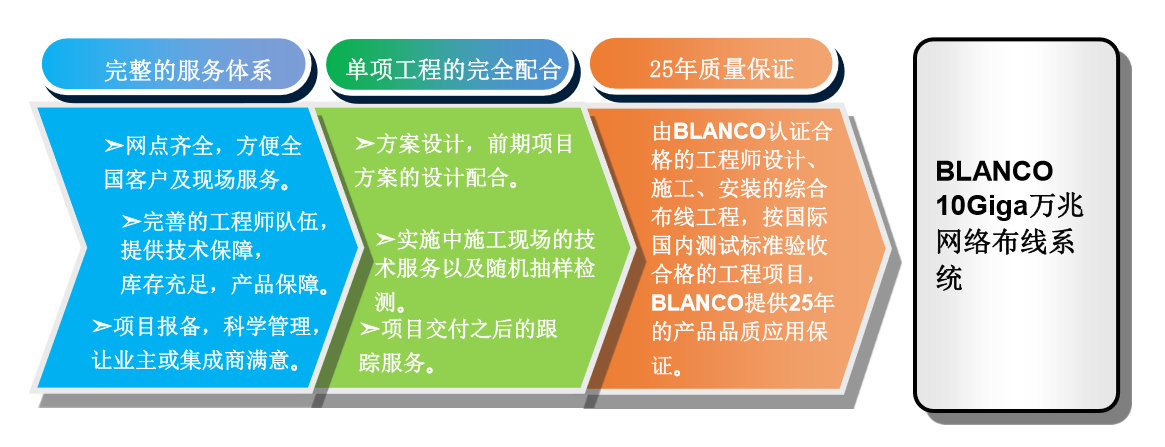 跳線,光纖跳線,光纜跳線,BLANCO跳線,白朗科跳線,網(wǎng)絡(luò)跳線,光纖線,光纜線,光釬跳線,lc光纖跳線,mpo跳線,超五類跳線,超六類跳線,跳線品牌,跳線廠家,機(jī)房跳線,長(zhǎng)跳線,機(jī)房專用跳線,萬(wàn)兆跳線,跳線價(jià)格 跳線,光纖跳線,光纜跳線,BLANCO跳線,白朗科跳線,網(wǎng)絡(luò)跳線,光纖線,光纜線,光釬跳線,lc光纖跳線,mpo跳線,超五類跳線,超六類跳線,跳線品牌,跳線廠家,機(jī)房跳線,長(zhǎng)跳線,機(jī)房專用跳線,萬(wàn)兆跳線,跳線價(jià)格